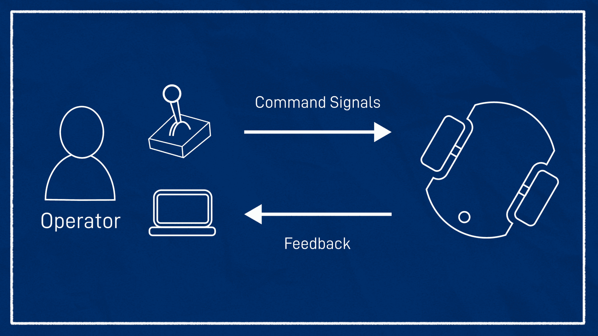 ROS 2 Teleop Rehberi